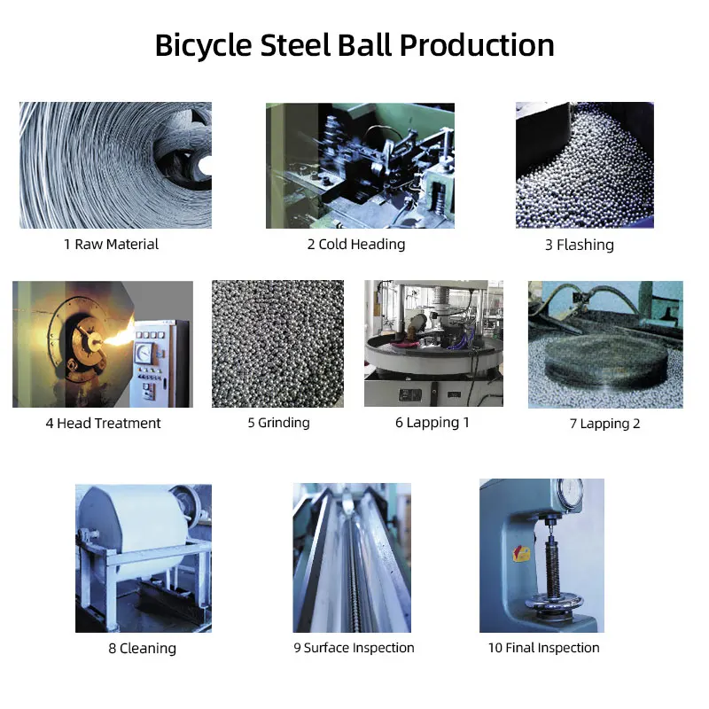 144/20pcs Bicycle Steel Balls  - đánh giá và giá Mountain Biking Kids