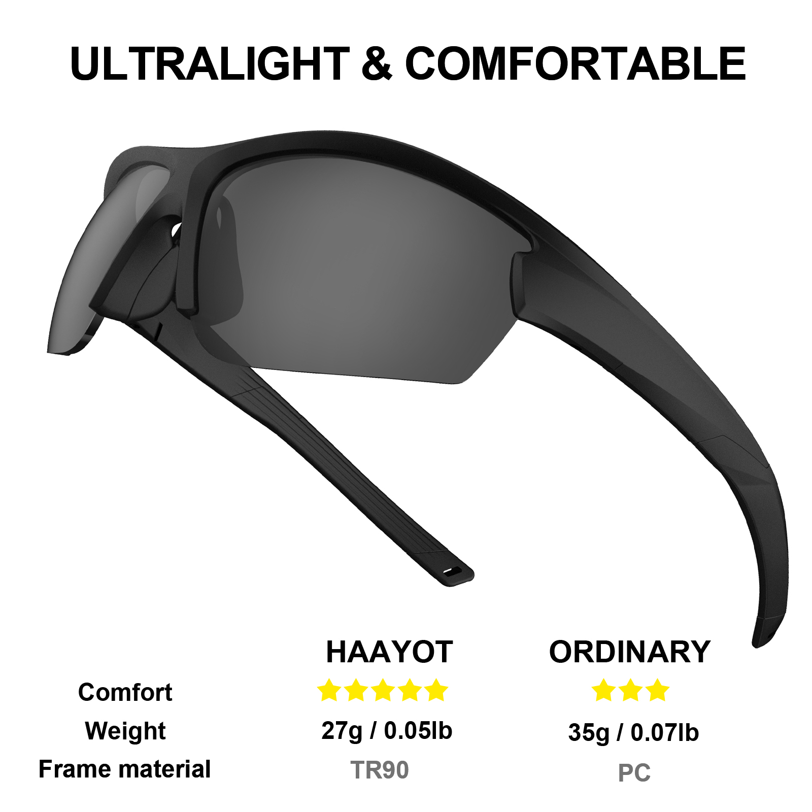 Polarized Cycling Glasses for  - đánh giá và giá Mountain Biking Glasses